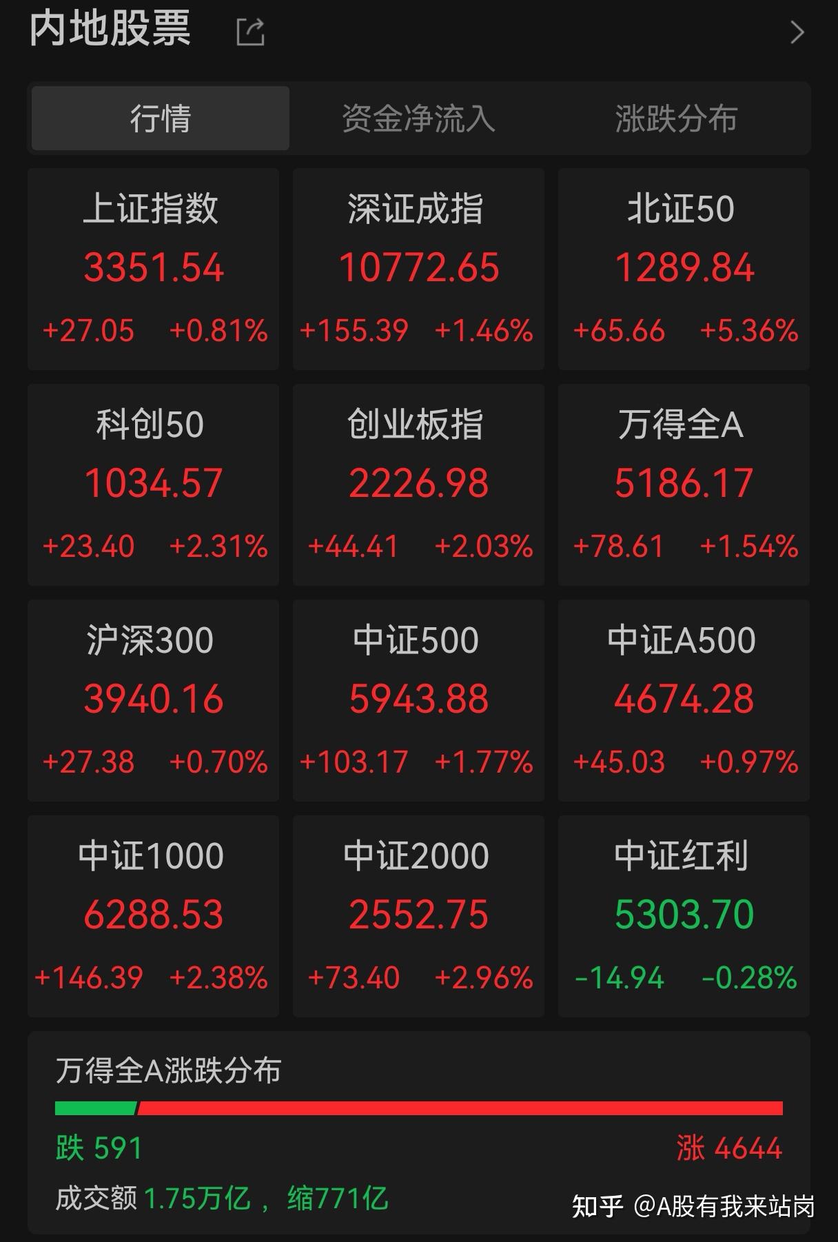 详细阅读:明日股市行情(明日股市行情走向) 明日股市行情(明日股市行情走向)